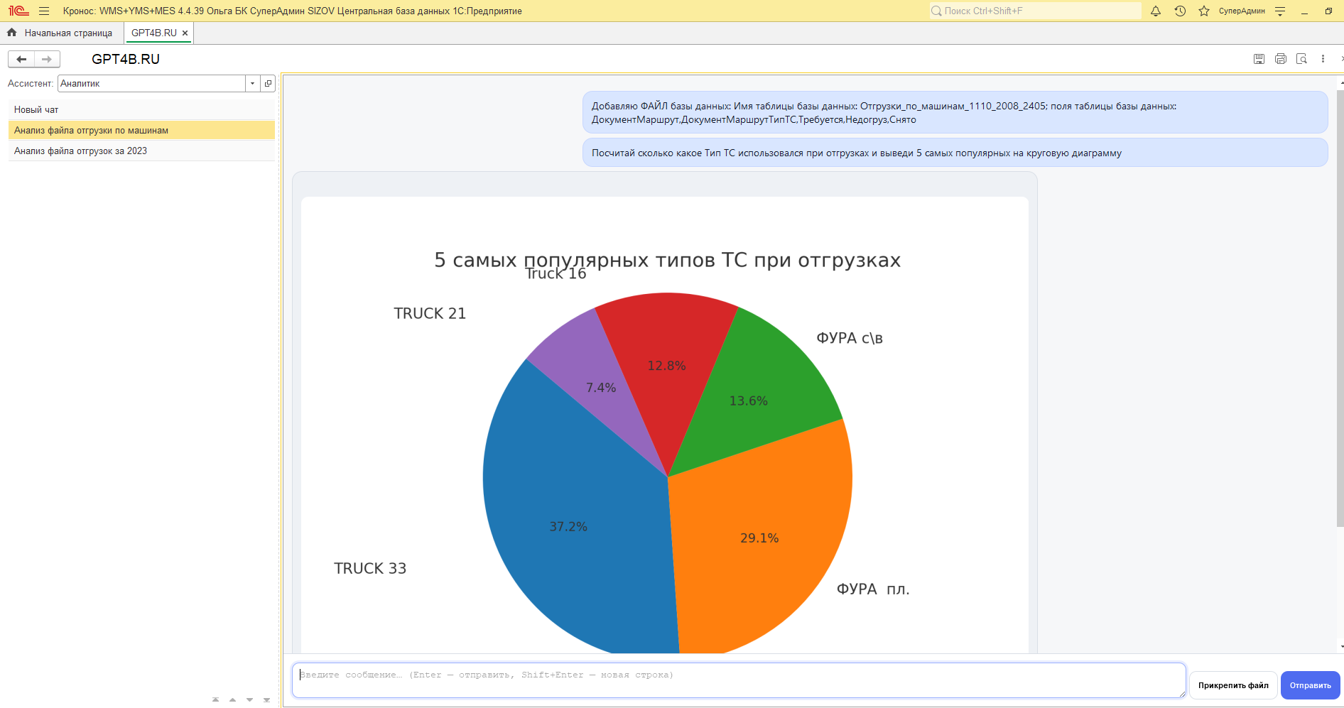 Пример анализа данных отгрузок по типам транспортных средств в Кронос:WMS на GPT4B