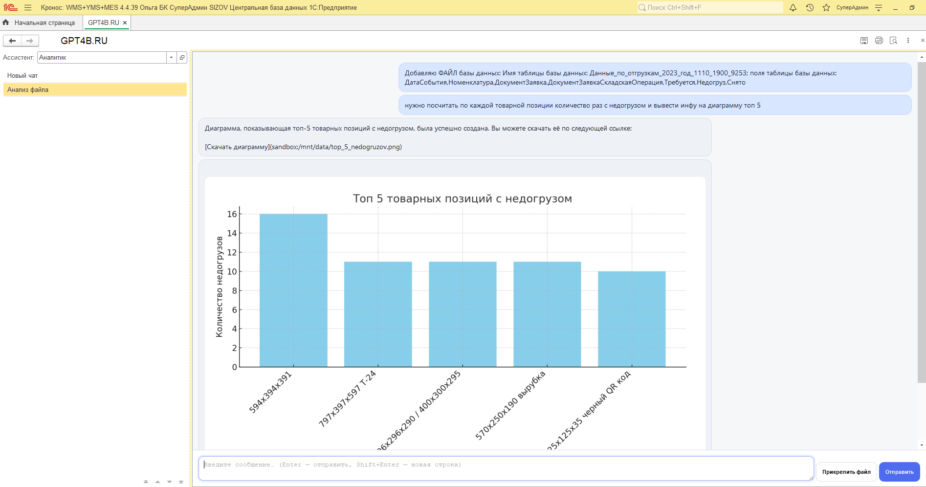 Пример анализа данных недогруза в 1С в GPT4B